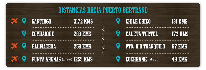 distancias
